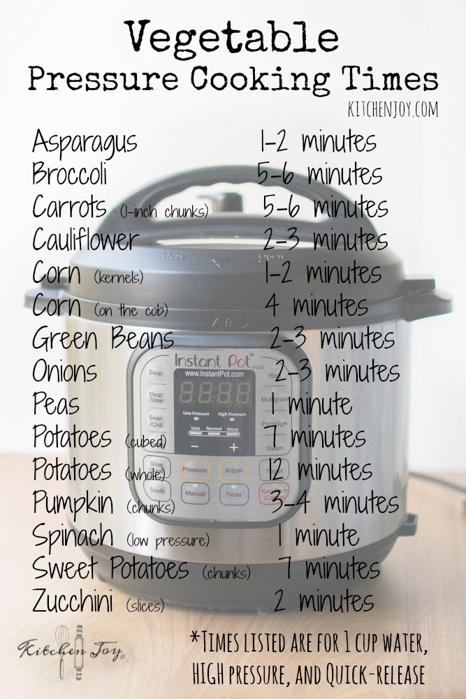 https://kitchenjoyblog.com/wp-content/uploads/2016/11/instant-pot-pressure-cooker-vegetable-cooking-times.jpg